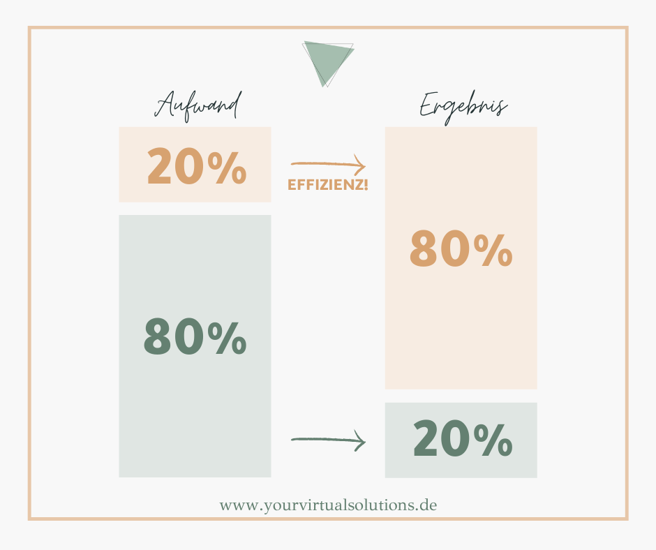 Pareto Prinzip