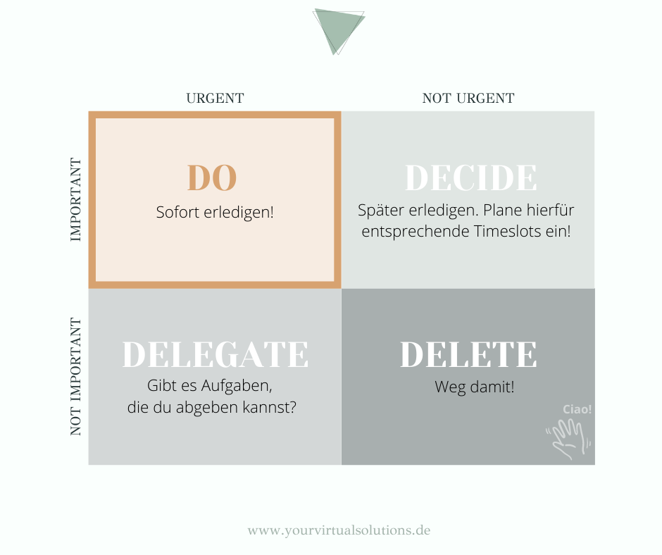 Priority Matrix