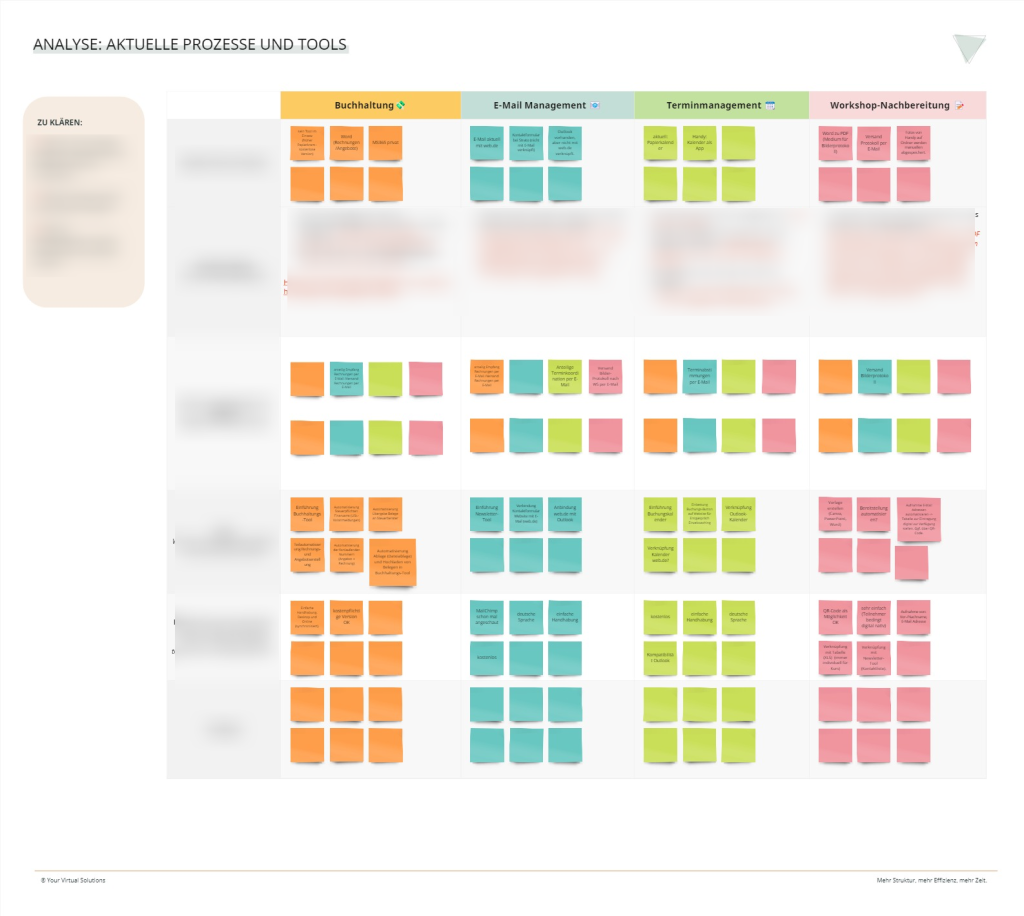 Workshop-Board: Analyse von aktuellen Tools und Prozessen.