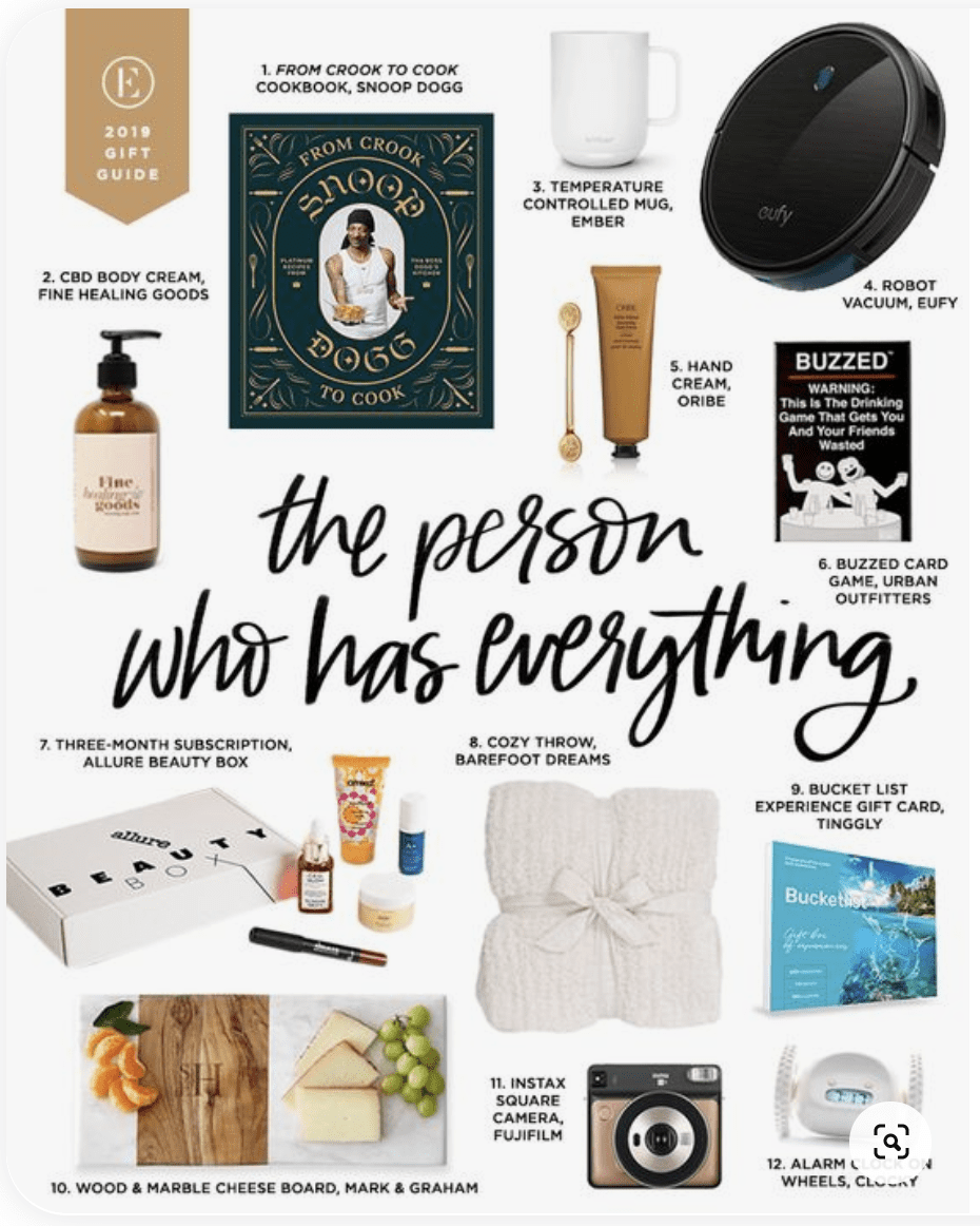 Gift guides