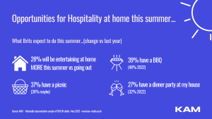 hospitality at home