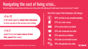 cost of living