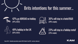 Summer holidays 2022