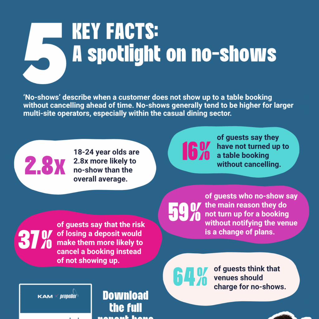 KAM 5 Key Facts (3)