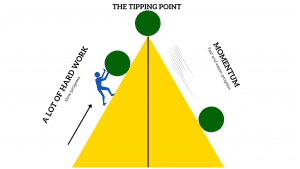 Tipping Point