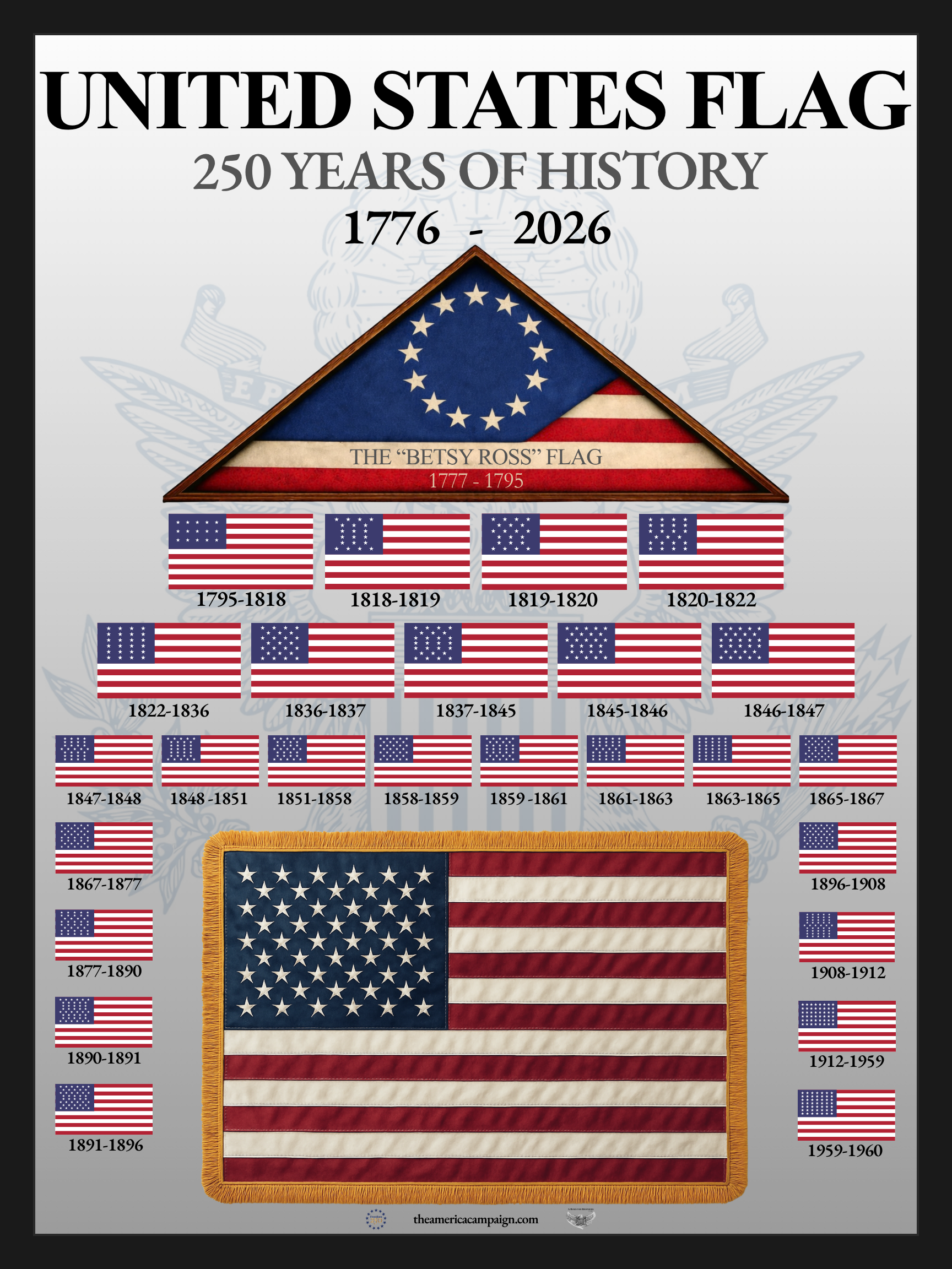 History of US Flags wlogos frame